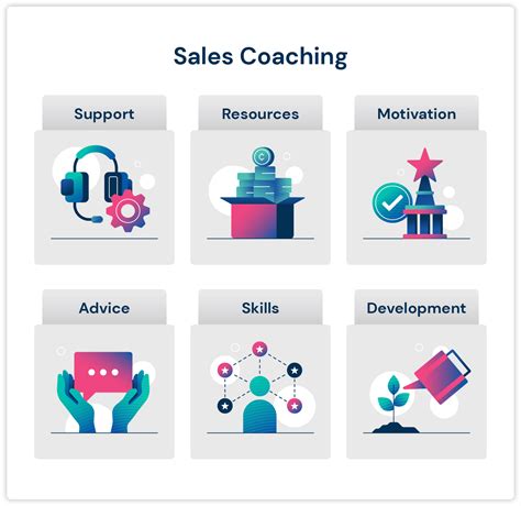 Sales Coaching: 7 Techniques to Boost .